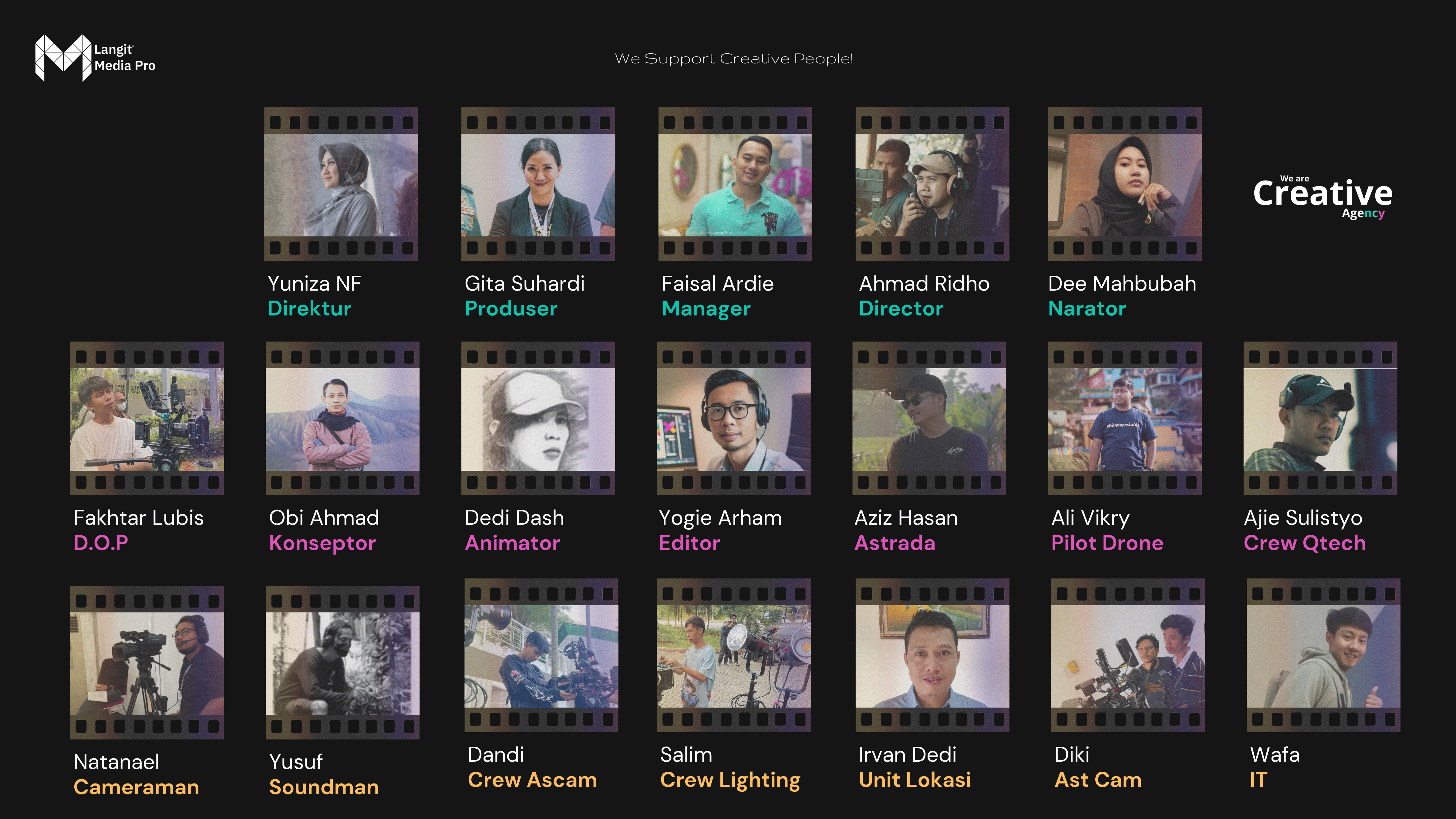 Our Creative Team Langit Media Pro | Jasa Video Company Profile